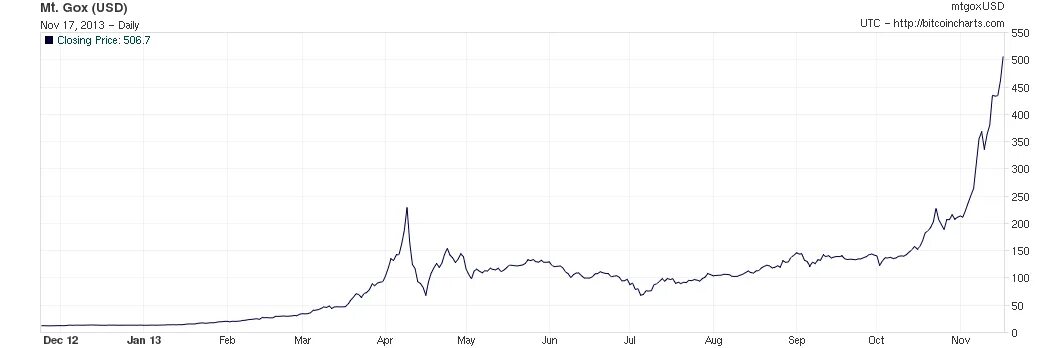 Система usd