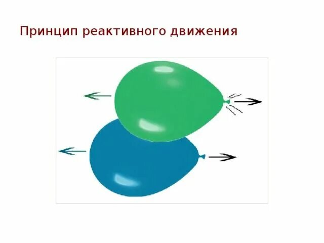 Движение шара. Принцип реактивного движения. реактивное движение схема. принцип реактивного движения схема. опыты демонстрирующие реактивное движение.