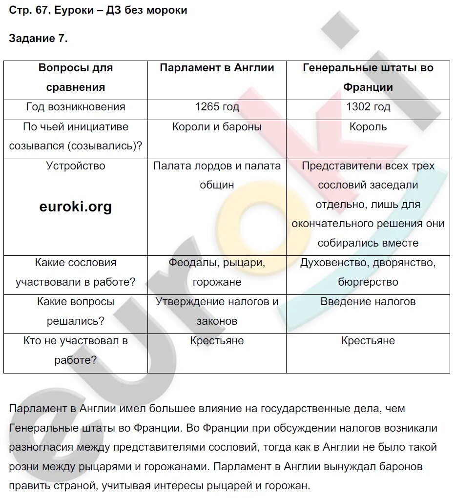 Таблица по истории парламент