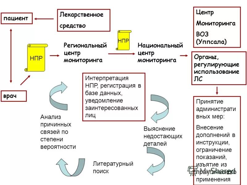 Уведомлять заинтересованных лиц. Уведомлять заинтересованных лиц