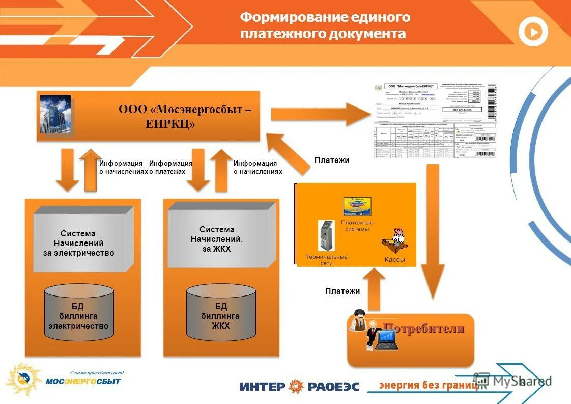 Ооо платежный центр. Формирование платежных документов. Формирование платежных документов пользователям помещений. Схема платежей ЖКХ. Платежный документ ЖКХ.