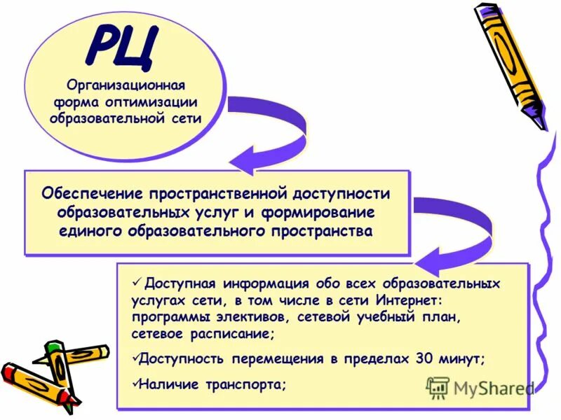 оптимальное учебное взаимодействие