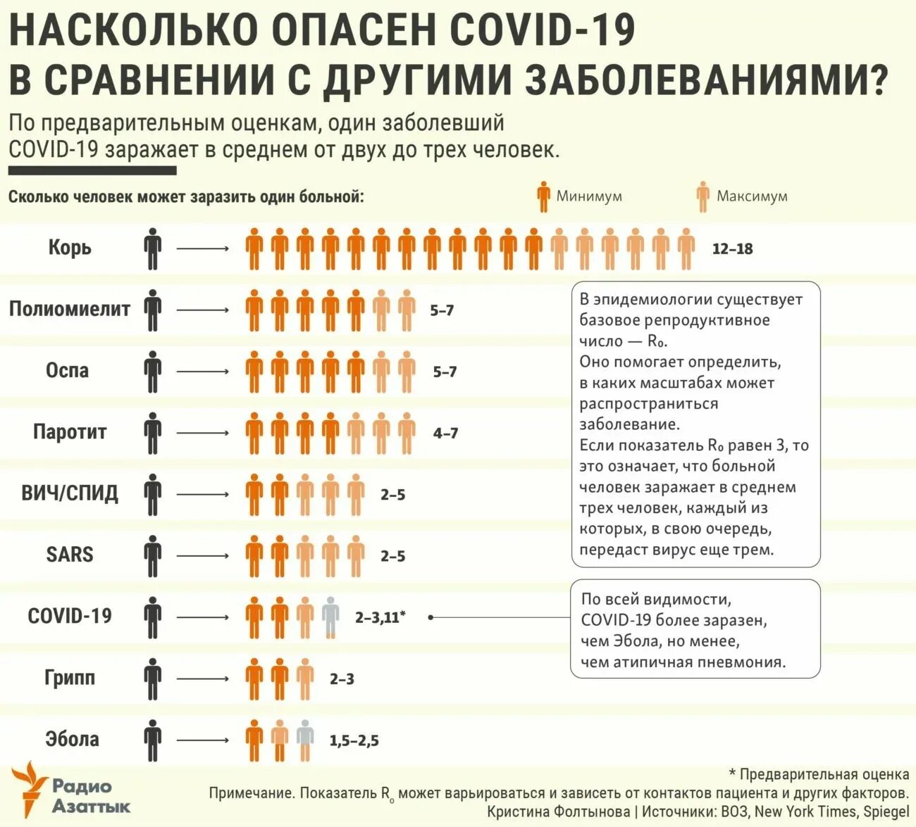 На какой день человек заразен коронавирусом. Сколько дней заразен человек при коронавирусе. Коронавирус заразность по дням. Сроки заразности при коронавирусе. Коронавирус сколько дней заразен.