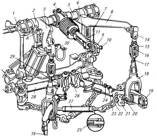 Навеска ДТ-75 задняя. Задняя навеска ДТ-75 устройство. Механизм навески трактора ДТ-75. Механизм навески трактора т-150к. Задняя навеска дт 75