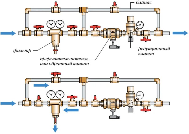 Схема установки обратного клапана в системе отопления. Системе отопления обратный клапан схема отопления. Схема установки обратного клапана в системе отопления частного дома. Схема установки обратного клапана в системе отопления с насосом. Дом ставит клапан