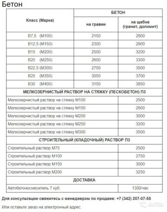 Марка бетона м150. Удельный вес раствора м150 цементно-песчаного. Удельный вес бетона марки 150. Цементный раствор марки 150 вес 1 м3. Цементный раствор м100 вес 1 м3.