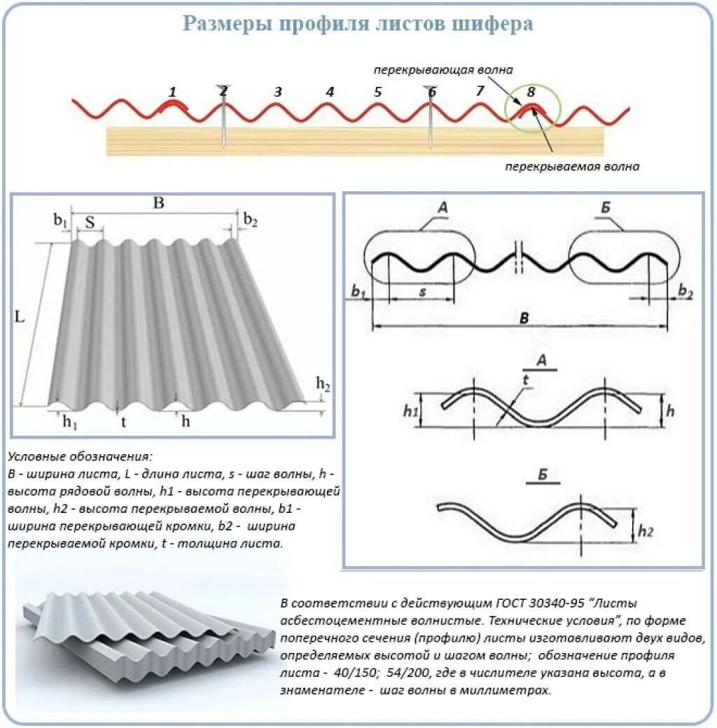 Сколько весит волновой шифер. Размер листа асбестоцементного 8 волнового. Размер волны шифера 8 волнового. Размер шифера 8 волн. Полезная площадь 8 волнового шиферного листа.