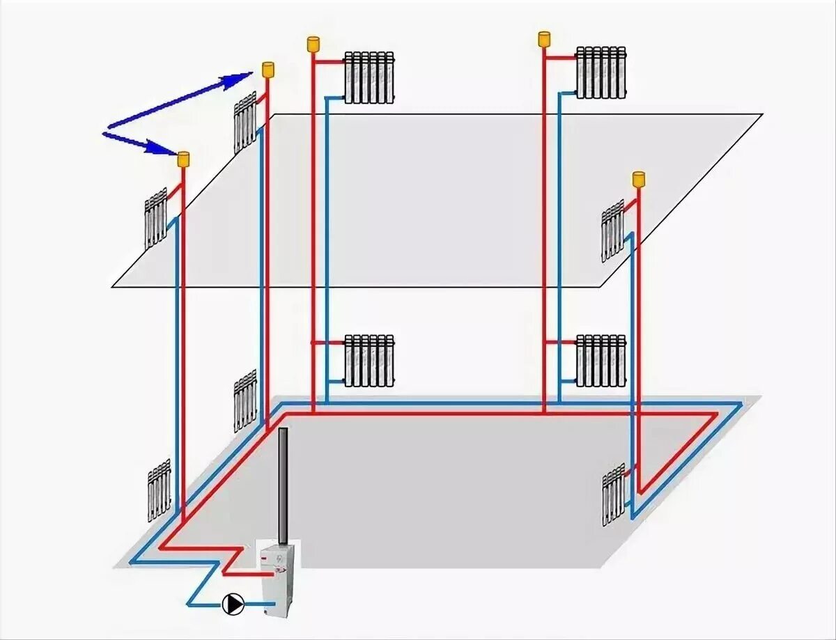 Схема разводки отопления 2-х этажного дома. Схема монтажа отопления в частном 2 этажа. Схема подключения отопления 2х этажного дома. Система отопления частного 2х этажного дома схема с газовым котлом. Какие виды систем отопления существуют