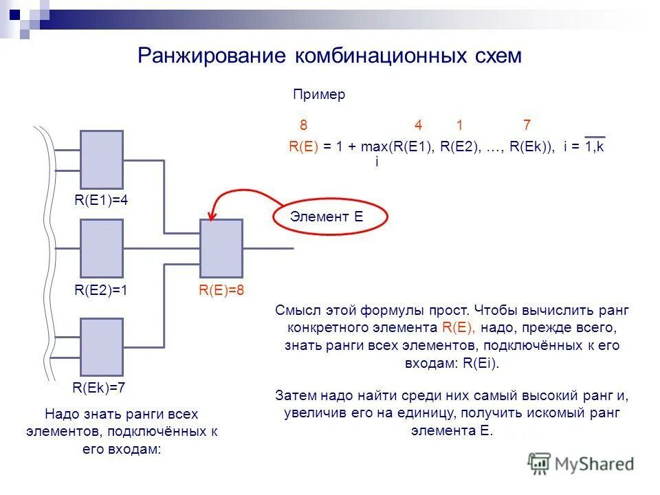 Ранжирование данных. Моделирование логического элемента и. Средства моделирования логических схем программы. Метода логического ранжирования. Rad • моделирование логики это.