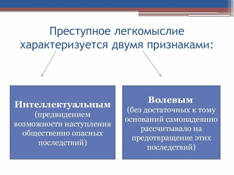 Преступное легкомыслие и преступная небрежность. Неосторожность понятие. Признаки легкомыслия в уголовном праве. Понятие легкомыслия в уголовном праве.