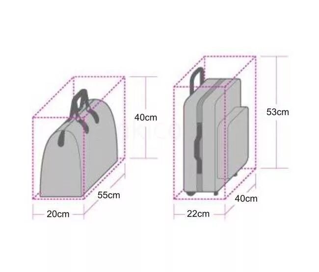 Габариты ручной клади s7 эконом. Габариты сумки для ручной клади в самолете. Чемодан ручная кладь габариты s7. Длина ширина высота ручной клади.