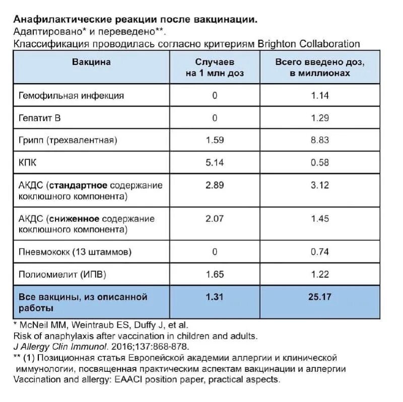 Медотвод от прививки кори. Мед отводы от прививок список заболеваний. Медотвод от прививки. Сроки медотводов от прививок. Сроки медотводов от прививок после болезни.