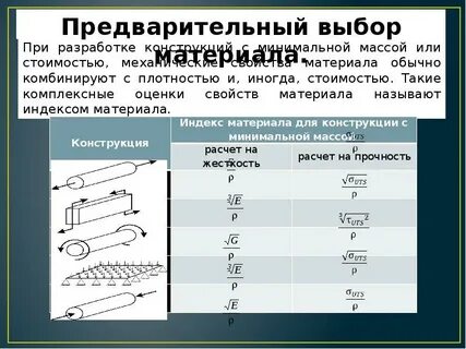 Минимальная толщина композиционных колодок
