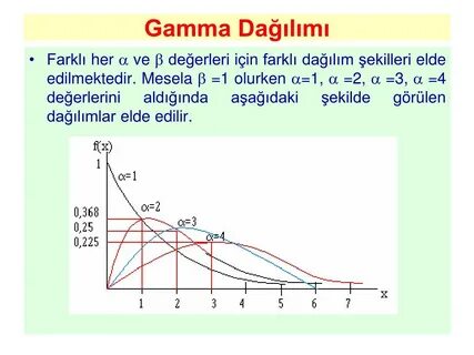 Gamma ai презентации