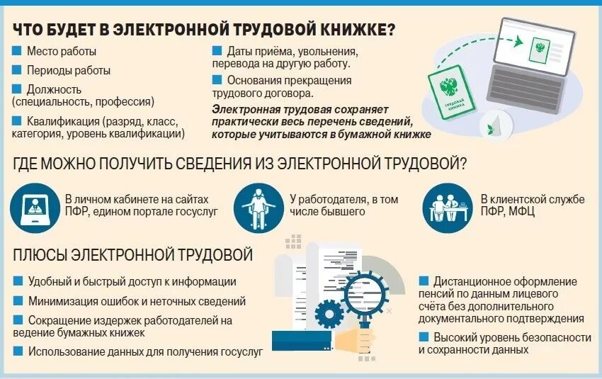 Тем как получить данные необходимые. Как выглядит электронная Трудовая книжка. Электронная Трудовая книжка ПФР. Преимущества электронной трудовой книжки. Плюсы перехода на электронные трудовые книжки.