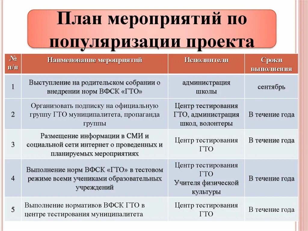 Проект направлен на создание мероприятия произведения изделия Мероприятия для реализации проекта