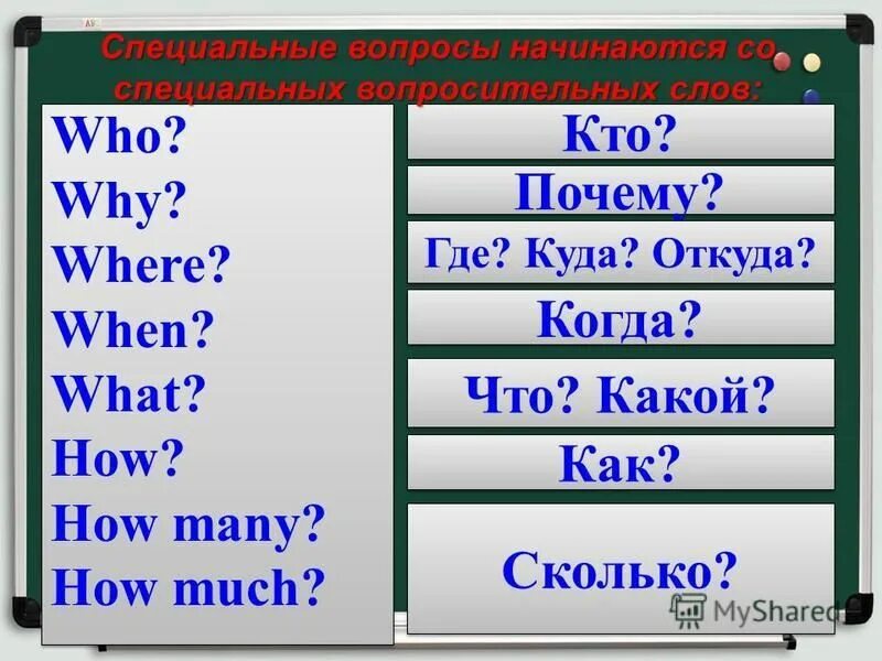 Why more перевод. Вопросительные слова what where how. вопросительное слово who. вопросы с what who where when why how. вопросы с what, where, how many, when.