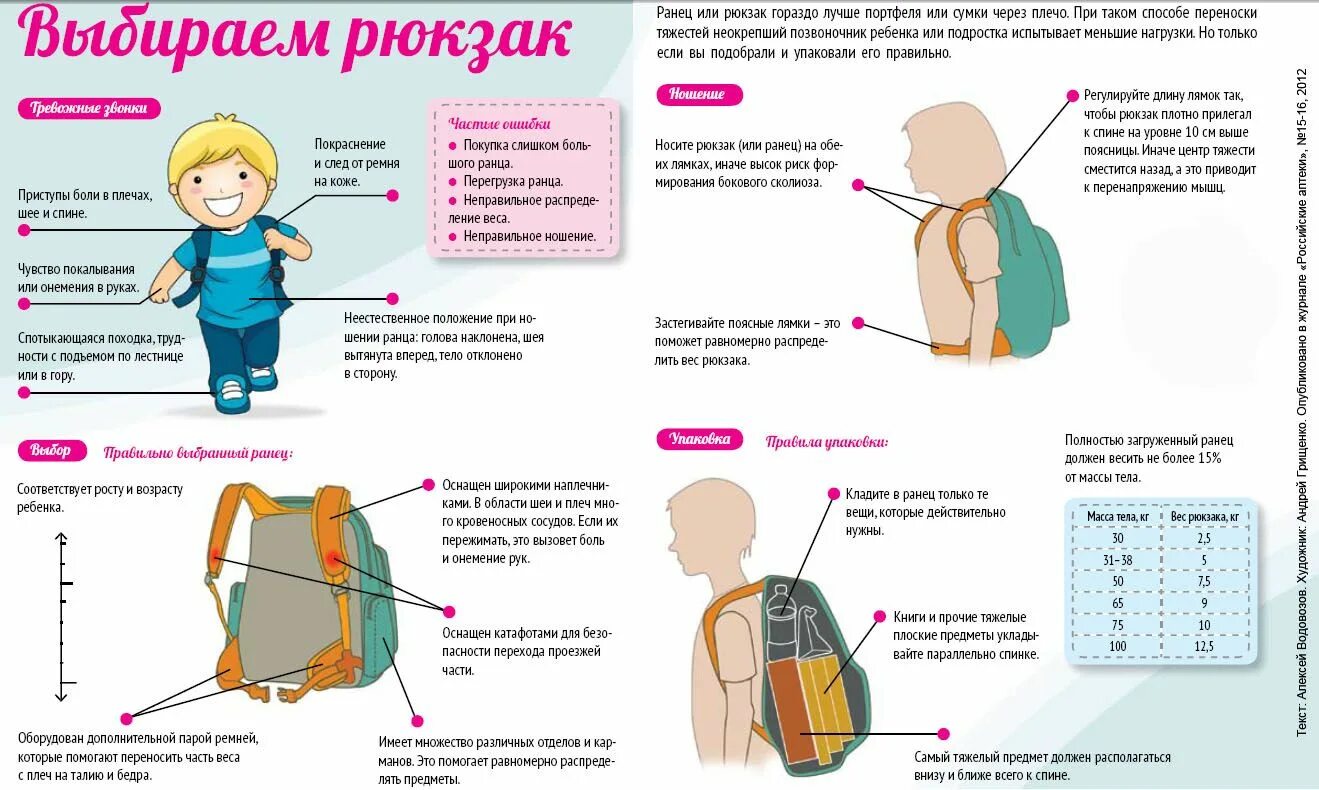 Правильный рюкзак для школьника. Правильный рюкзак для первоклассника. Правильно подобрать рюкзак для первоклассника. Как выбрать рюкзак ребенку.