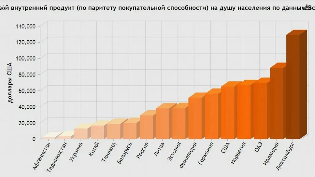 История рейтинга стран по ввп по ппс. Паритету покупательной способности на душу населения. Ввп по ппс в мире 2021. Ввп ппс на душу населения по странам 2019. Иран ввп на душу населения ппс.
