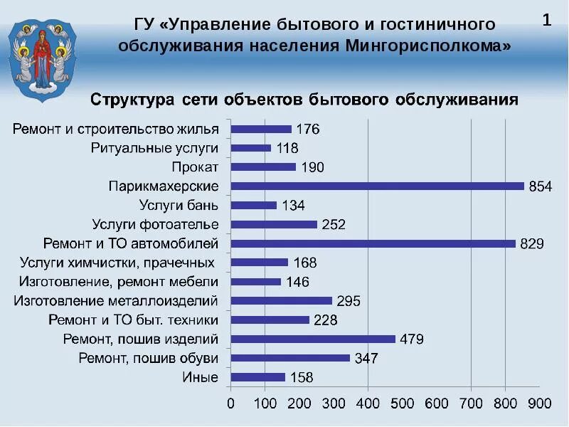 Предприятия бытового обслуживания. Предприятия бытового обслуживания населения. Бытовое обслуживание населения это. Виды бытового обслуживания.