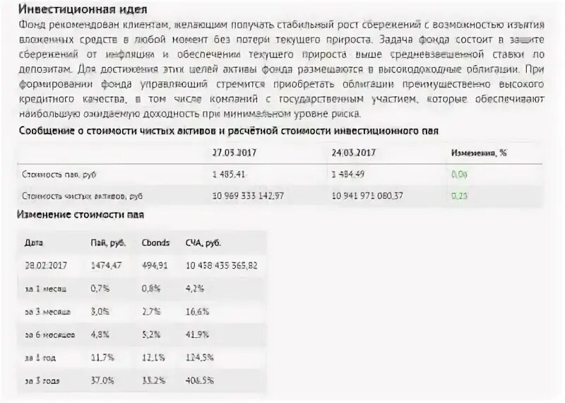 Пай облигации плюс. Облигации плюс Газпромбанка. ПИФ Газпромбанк облигации плюс. Плюсы облигаций. Инвестиционный фонд Газпромбанк облигации плюс.