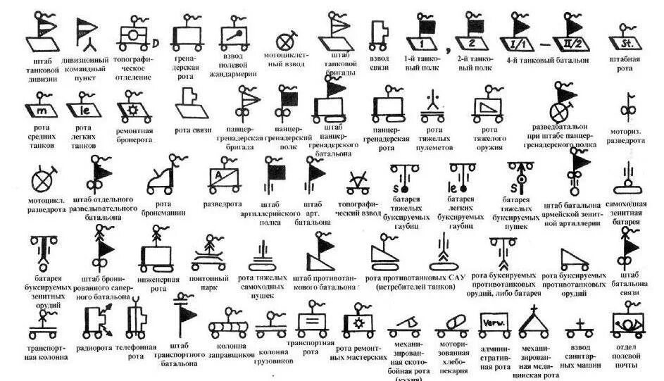 Взвод буква. Тактические условные обозначения германской армии. Тактические обозначения на военных картах вермахта. Тактические знаки вермахта на карте. Тактические обозначения на немецких картах.