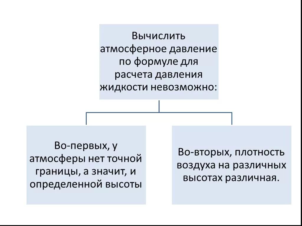 Вычисление атмосферного давления. Формула вычисления атмосферного давления. Атмосферное давление расчетная формула. Атмосферное давление формула физика.