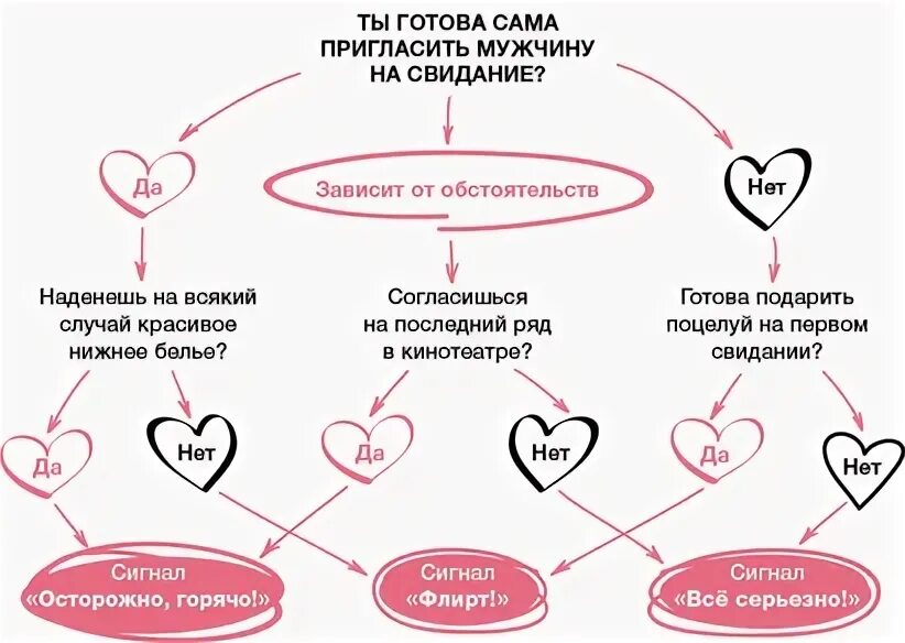 Муж пригласил моего бывшего. Пригласительное на свидание мужу. Как пригласить девушку на свидание. Оригинальное приглашение на свидание мужчине. Приглашаю на свидание мужчине.