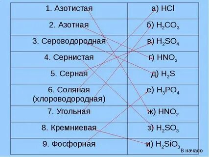Сероводородная кислота сернистая кислота