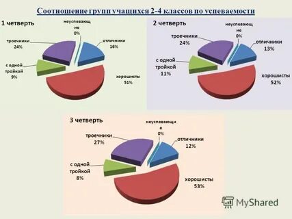 Соотношение групп