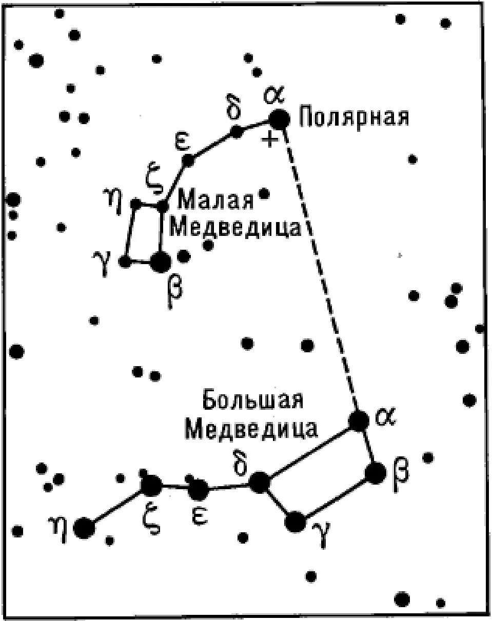В какой медведице находится полярная звезда. Большая и малая медведица созвездие полярная звезда. созвездие малой медведицы. малая медведица с обозначением звезд. звезды в созвездии малой медведицы.