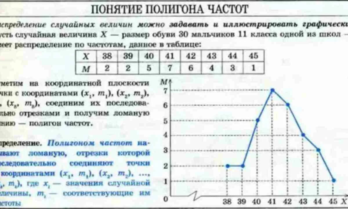 Тест статистика 9 класс