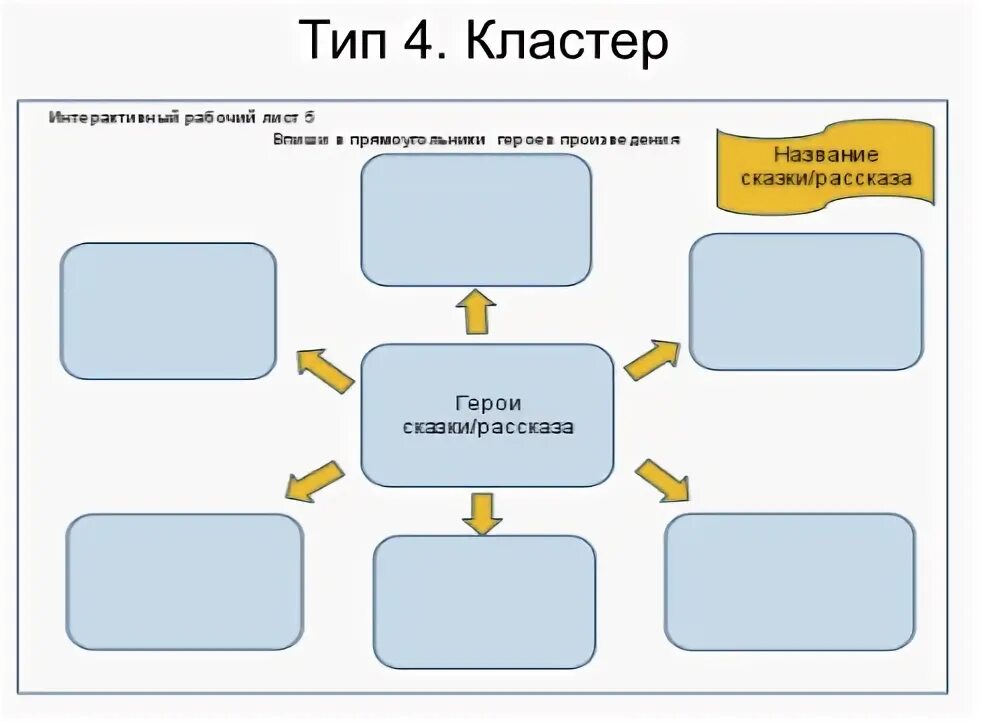 Общество 3 класс рабочий лист