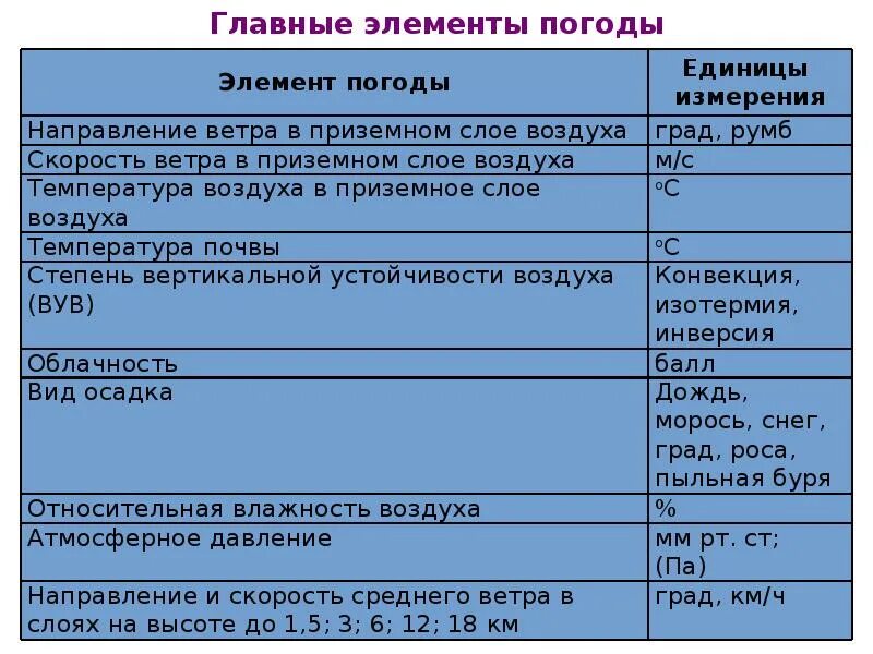 В каких единицах измеряется ветер. В каких единицах измеряется ветер