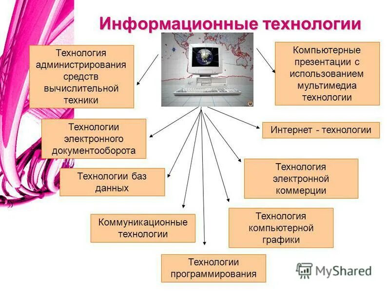 Наука занимающаяся сбором обработкой больших массивов данных. Наука занимающаяся сбором обработкой больших массивов данных