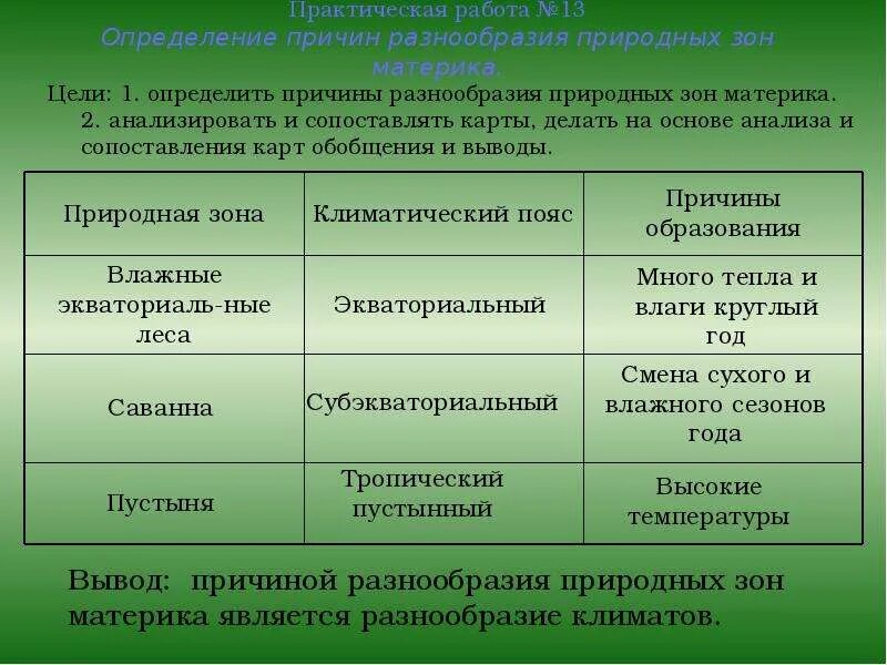 Сопоставьте физическую и климатическую карту