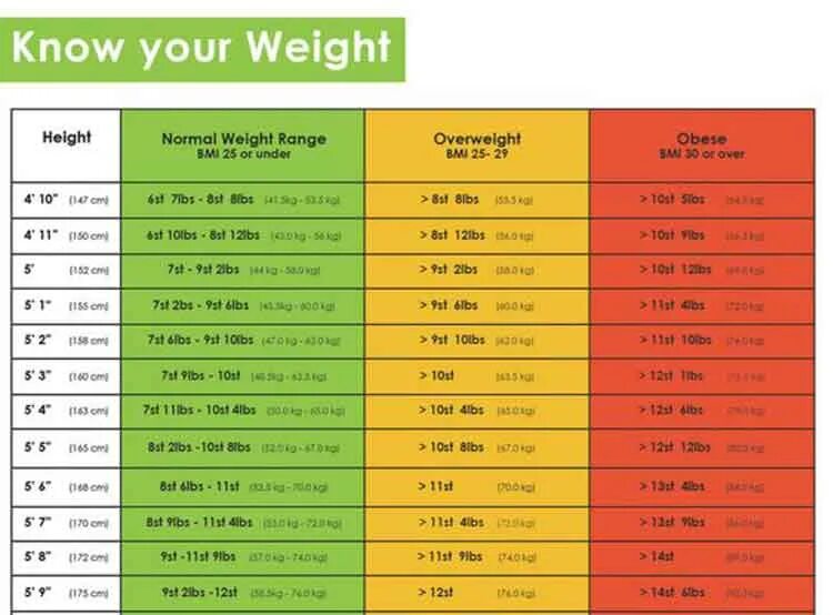 Normal line height normal text. Normal height. normal weight for height. normal height and weight for age. таблица eyes hair height weight age.