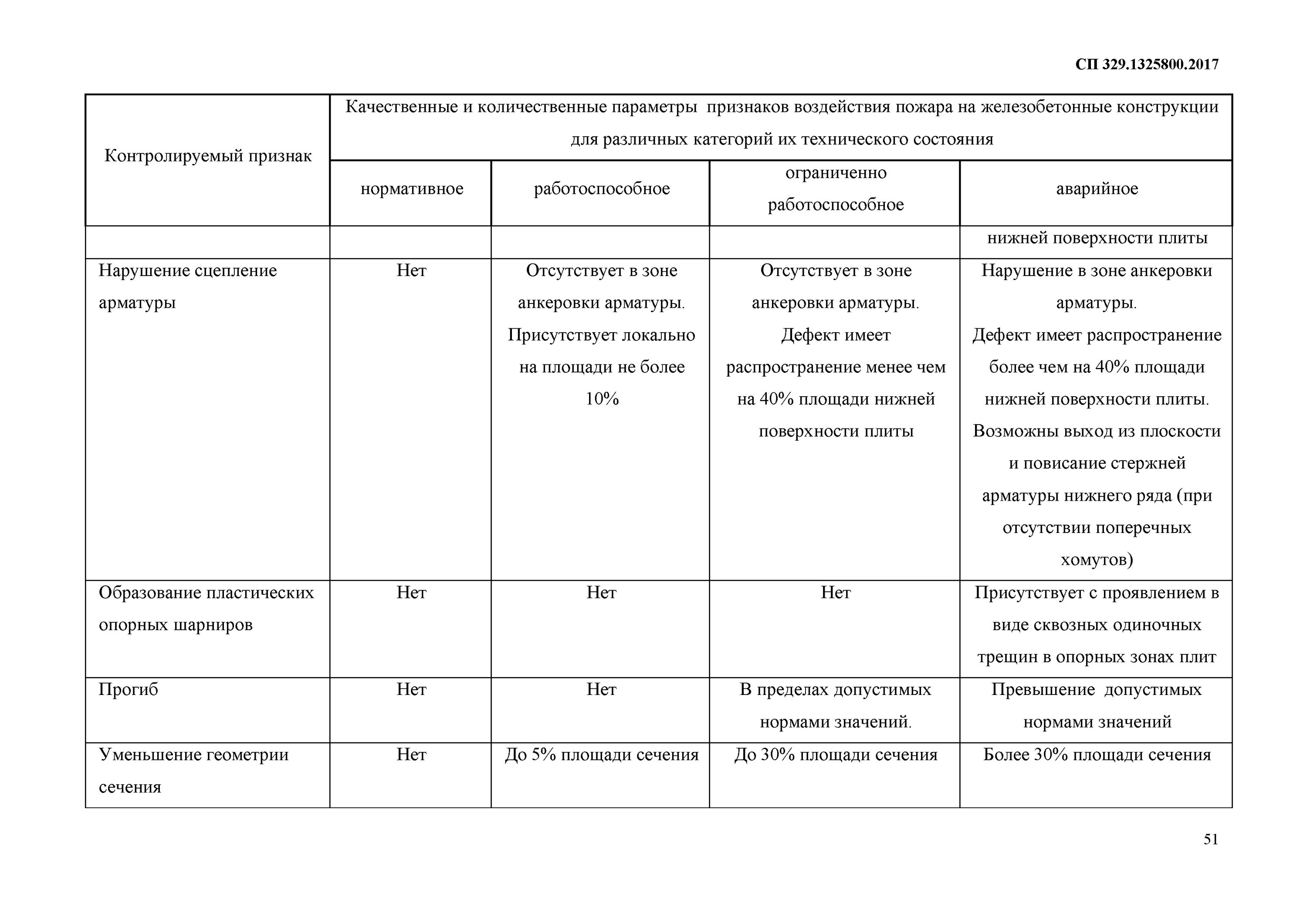 Санитарное состояние зданий и сооружений. Санитарное состояние зданий и сооружений