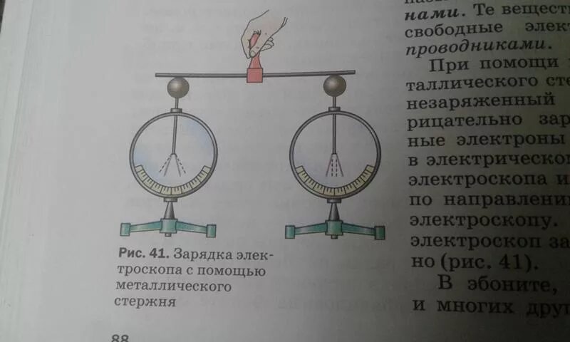 Шар и стержень электроскопа. Зарядка электроскопа с помощью металлического стержня. Электроскоп. Незаряженный электроскоп. Заряженный электроскоп и незаряженный металлический стержень.