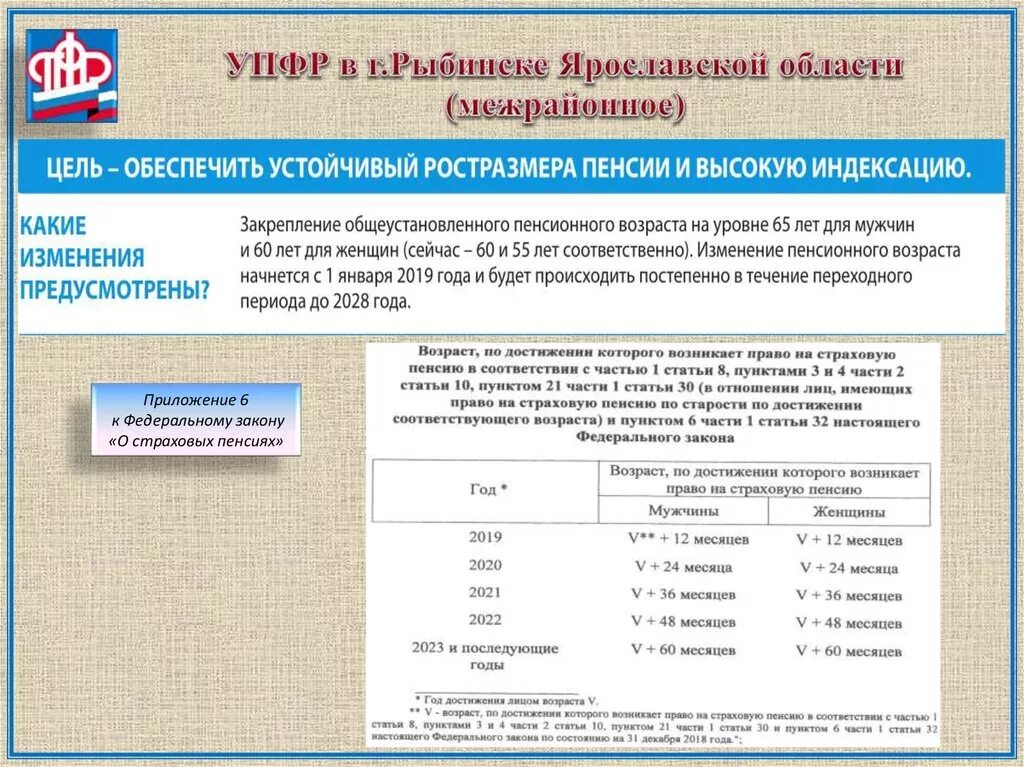 Поправка в закон о пенсии. Закон о страховых пенсиях. Закон о пенсиях. ФЗ О пенсиях. ФЗ 400 О страховых.