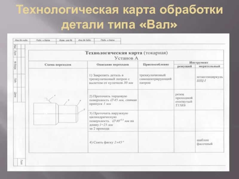 Технологическая карта для токарного станка по металлу. Технологическая карта изготовления болта м8. Технологическая карта изготовления вала на токарном станке. Технологический процесс на токарном станке. Технологическая обработка производства