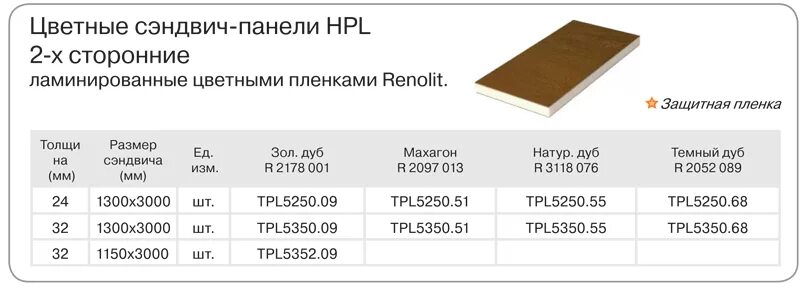Компакт плита размеры. HPL панель шириной 150мм. HPL пластик 12мм вес. Панели HPL 10мм масса. HPL панели толщина.