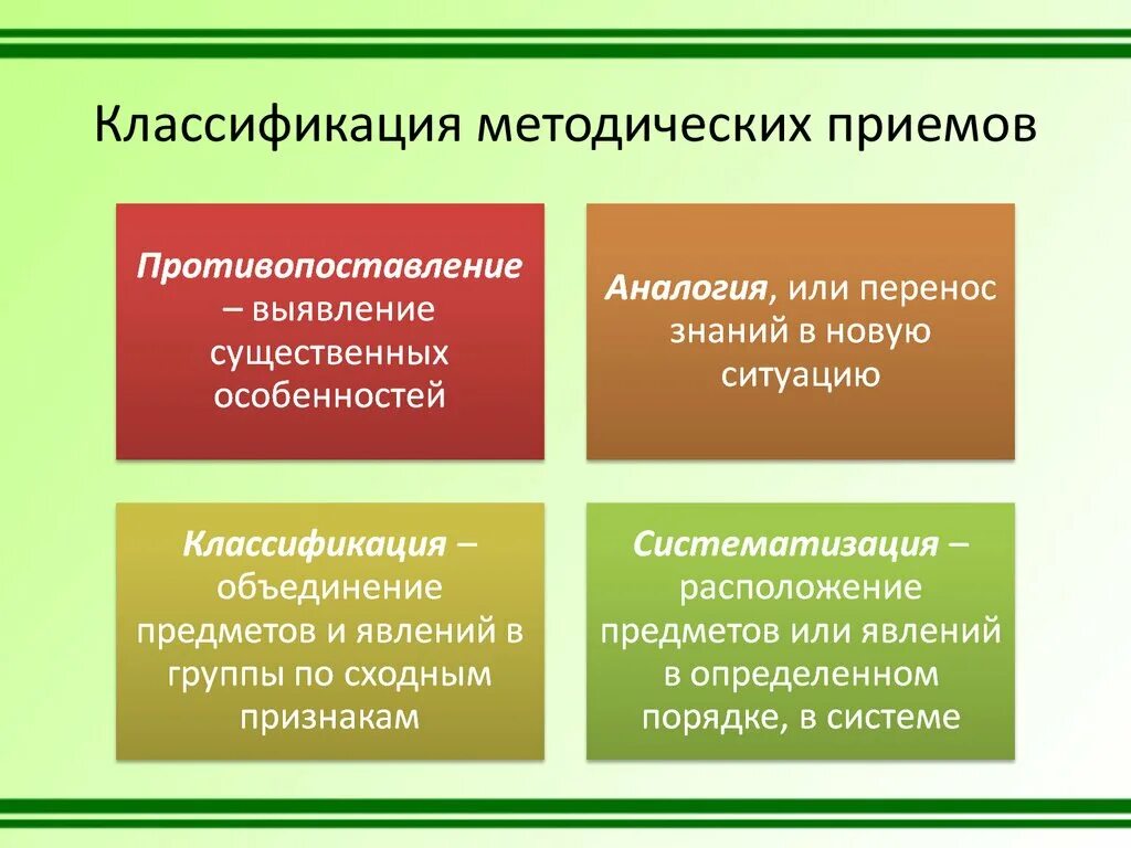 5 методических приемов. Методы и методические приемы. Методологические приемы. Методические приемы и подходы. Классификация методических приемов.