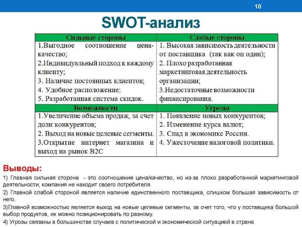 Вывод по анализу организации. СВОТ анализ предприятия пример таблица завод. Результаты SWOT-анализа. Таблица SWOT анализа пример предприятия. SWOT анализ предприятия завод.