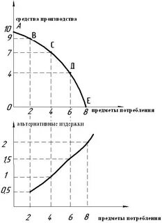 Потребление даровых благ платно впр