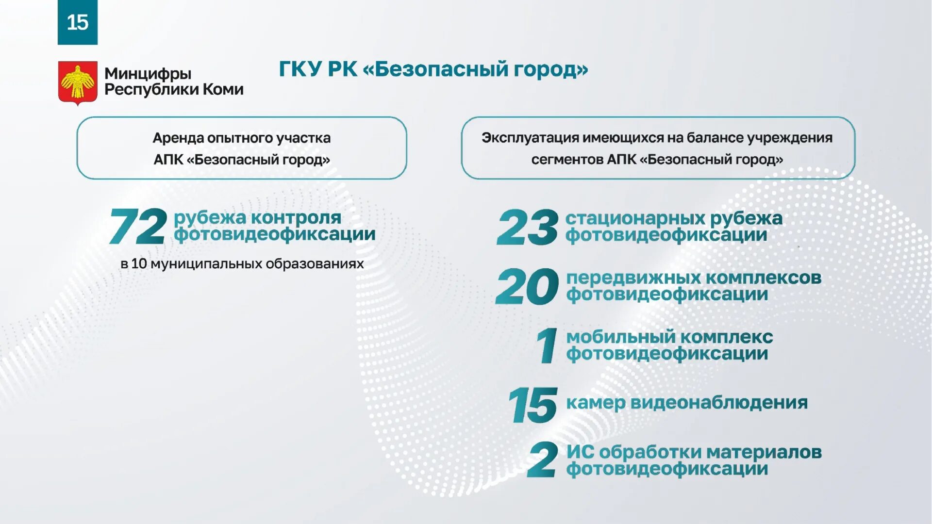 Самый безопасный город в россии