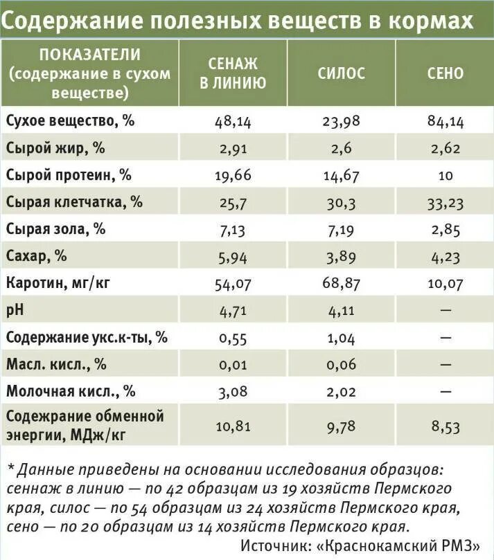 Состав кормов для собак таблица. Классы кормов для собак таблица. Сравнение корма для собак по составу. Анализ сухих кормов. Анализ сухих кормов.