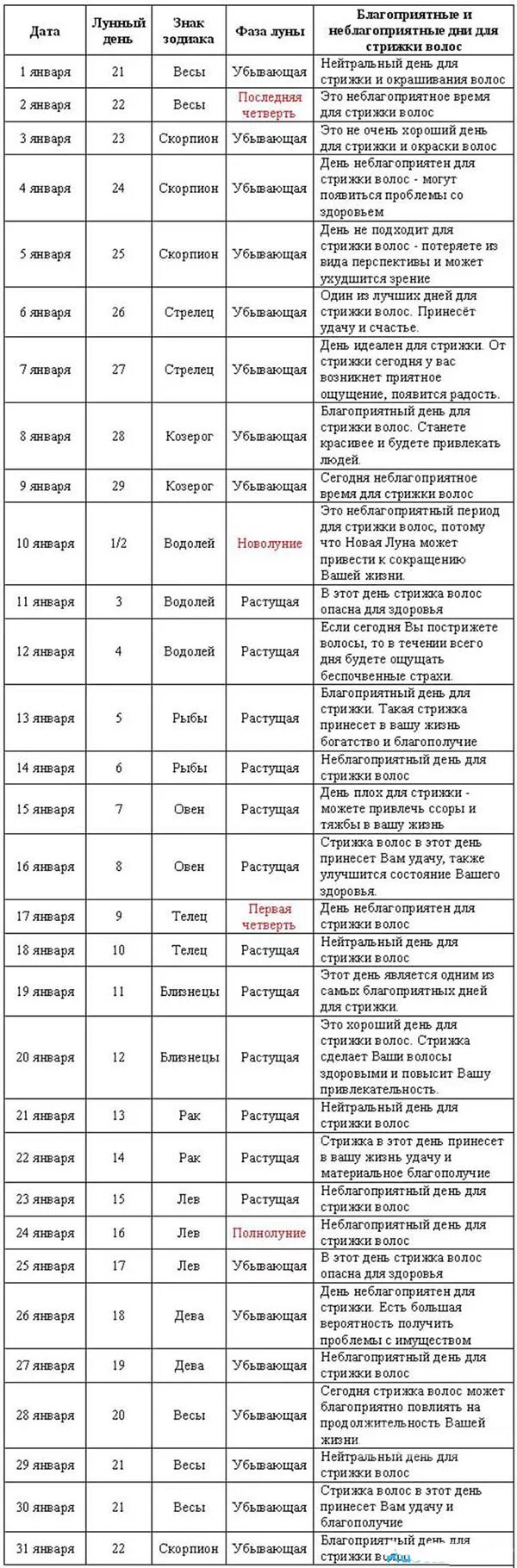 Можно ли стричься на страстной неделе. Благополучные дни для стрижки волос. Благоприятные дни для стрижки и окрашивания волос. Сегодня день для стрижки волос. С днем стрижки.