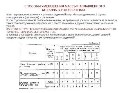 Толщина катета шва