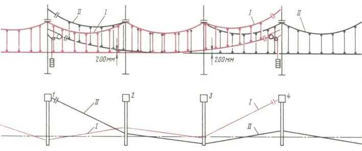 Построение сопряжения двух окружностей. Схемы сопряжения анкерных участков контактной сети. Сопряжение участков. Соединение по шелыге трубы для канализации. Сопряжение анкерных участков.